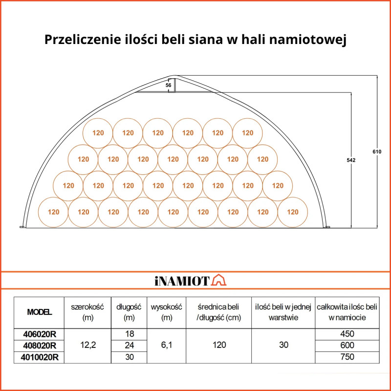 Lauksaimniecības telts 10x30 m