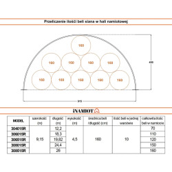 Hala łukowa 9 x 10 m 303315RTrwała plandeka PVC – ochrona przechowywanych materiałówCałą konstrukcję pokrywa solidna plandeka PVC odporna na promieniowanie UV, wilgoć oraz zmienne temperatury. Dzięki łukowemu kształtowi śnieg i deszcz spływają bez zbierania się na powierzchni, a wnętrze pozostaje odpowiednio zabezpieczone niezależnie od pory roku.Namiot łukowy 9 × 10 m został zaprojektowany w taki sposób, aby maksymalnie ułatwiać organizację przestrzeni – zapewnia wygodny dostęp, sporą wysokość użytkową oraz możliwość swobodnego ustawiania maszyn, urządzeń czy materiałów. Dzięki temu w gospodarstwach rolniczych namiot świetnie sprawdza się jako funkcjonalna hala rolnicza – można w nim wygodnie ustawić ciągnik, przyczepę, prasę, a obok jeszcze miejsce na pasze czy bele słomy, bez ciasnoty i ryzyka przypadkowego uszkodzenia sprzętu.Zastosowanie hali łukowej 9 × 10 m w gospodarstwie rolnymModel 303315R w rozmiarze 9 × 10 m to typowa hala rolnicza, która odpowiada realnym potrzebom gospodarstw nastawionych na hodowlę i produkcję. Sprawdza się jako magazyn na pasze – siano, słomę, bele, mieszanki treściwe – oraz miejsce składowania ściółki, zapasów dla bydła, trzody czy koni. Dzięki stabilnej, wzmocnionej konstrukcji i plandece PVC plony oraz materiały są chronione przed deszczem, śniegiem i wiatrem, co ogranicza straty i pomaga utrzymać właściwą jakość paszy przez cały rok. W praktyce oznacza to, że rolnik ma pod ręką suchą, zadaszoną przestrzeń, w której bez obaw przechowa to, co w gospodarstwie najcenniejsze – od bel siana dla koni, po worki z koncentratami dla krów mlecznych.Hala 9 × 10 m świetnie sprawdza się również jako miejsce na bezpieczne garażowanie maszyn rolniczych oraz narzędzi niezbędnych w codziennej pracy: ciągników, przyczep, ładowaczy, rozsiewaczy, opryskiwaczy, pługów czy pras belujących. Zwarta długość 10 m ułatwia ustawienie obiektu w sąsiedztwie obory, stajni lub w miejscu, gdzie liczy się każdy metr podwórza, a jednocześnie zapewnia wygodny wjazd i manewrowanie sprzętem. Wnętrze może pełnić funkcję zadaszonej strefy roboczej – idealnej do serwisowania maszyn, drobnych napraw czy przygotowywania sprzętu do sezonu, bez konieczności pracy pod gołym niebem. Dzięki temu hala staje się praktycznym centrum zaplecza technicznego gospodarstwa.Dlaczego warto wybrać halę łukową 9 × 10 m od Inamiot.pl?Hala rolnicza 303315R 9 × 10 m została zaprojektowana z myślą o intensywnym, całorocznym użytkowaniu w warunkach gospodarstwa rolnego. Wytrzymała konstrukcja stalowa z ocynkowanych profili, dodatkowe wzmocnienia w postaci stężeń skośnych, rozpórek pod sufitem i stężeń linowych sprawiają, że obiekt zachowuje stabilność nawet przy silnym wietrze i dużym obciążeniu śniegiem. Odporna plandeka PVC chroni z kolei przed wilgocią i promieniowaniem UV, tworząc bezpieczną osłonę dla maszyn rolniczych, pasz, słomy czy sprzętu do obsługi stada. W praktyce użytkownik zyskuje konstrukcję, która wytrzymuje typowe obciążenia – nie tylko pogodowe, ale też związane z częstym wjazdem i wyjazdem ciężkiego sprzętu.Jednocześnie jest to wygodna i funkcjonalna powierzchnia użytkowa, którą łatwo dopasować do specyfiki danego gospodarstwa – niezależnie od tego, czy mówimy o hodowli krów mlecznych, opasie bydła, stadninie koni czy produkcji roślinnej. Hala rolnicza od Inamiot.pl pomaga uporządkować teren gospodarstwa – w jednym miejscu można zorganizować magazyn na pasze, strefę składowania narzędzi oraz bezpieczne garażowanie maszyn rolniczych. Hala 303315R 9 × 10 m to inwestycja, która ułatwia organizację pracy, zwiększa komfort gospodarowania i zapewnia bezpieczne miejsce do przechowywania najważniejszych zasobów na terenie gospodarstwa.