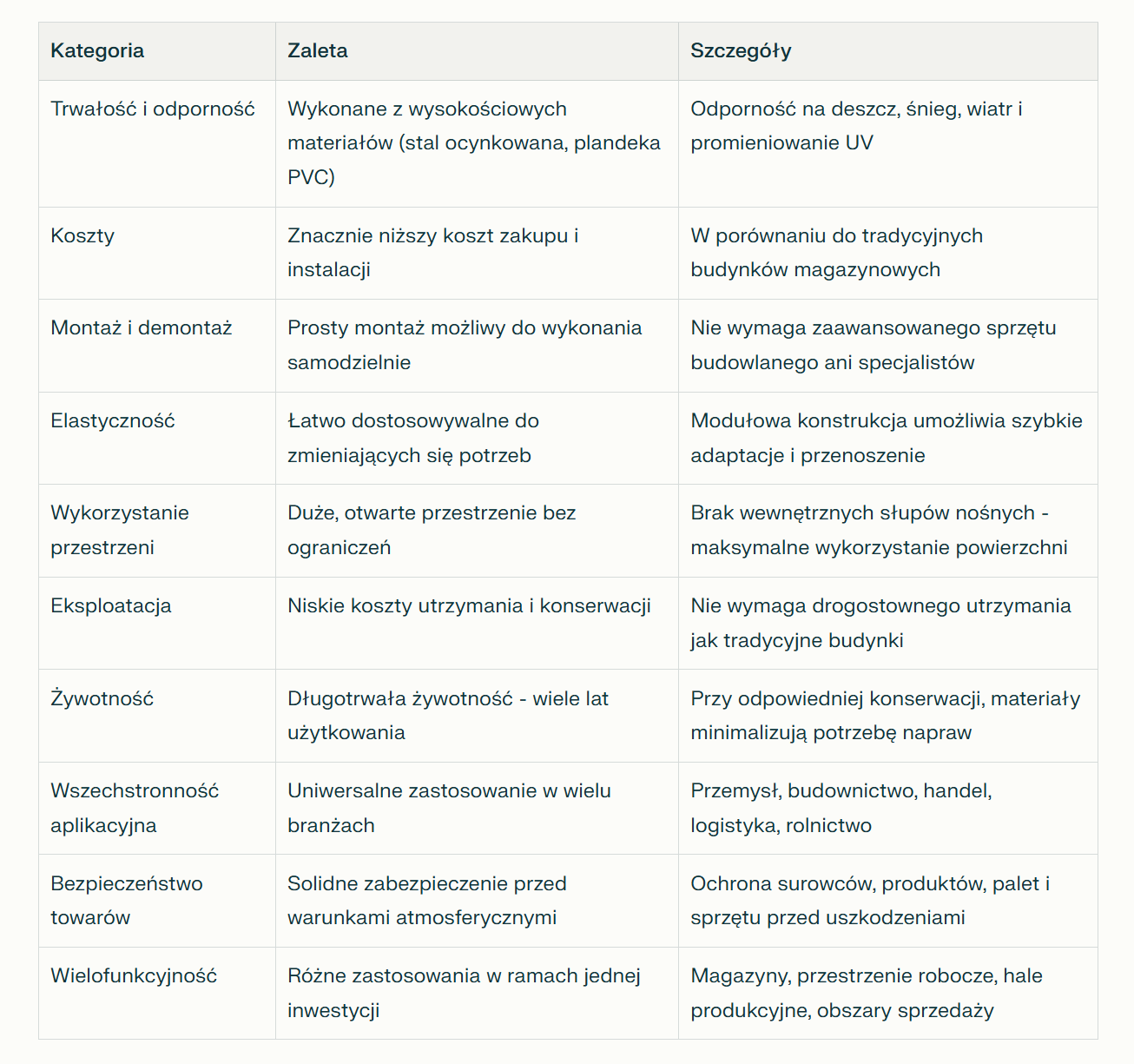 Namiot magazynowy całoroczny