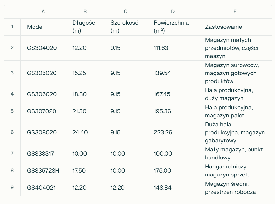 Tanie namioty magazynowe