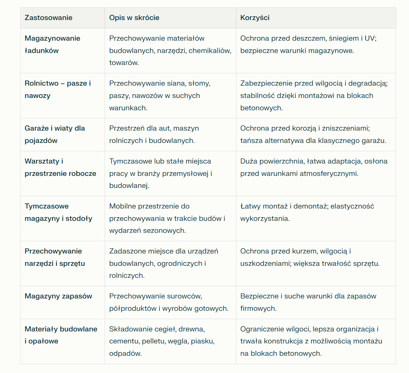 Zadaszenia kontenerowe